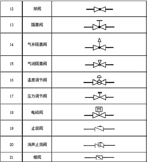 閥門圖例符號(hào)2 閥門圖例符號(hào)2