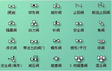 閥門圖例符號(hào)4 閥門圖例符號(hào)4